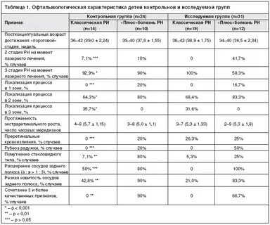 Сравнительная таблица доношенного и недоношенного ребенка