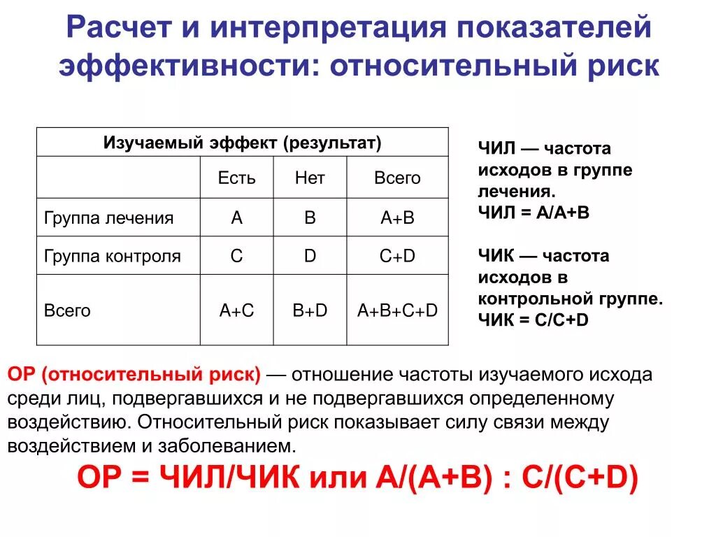 Какие отношения рассчитать. Формула расчета абсолютного риска. Относительный риск. Расчёт относителнього риска. Относительный риск в эпидемиологии.