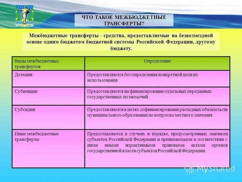 Доходы, поступающие в госбюджет это. Межбюджетные трансферты. Средства предоставляемые одним бюджетом бюджетной системы. Межбюджетные трансферты из федерального бюджета. Виды межбюджетных трансфертов.