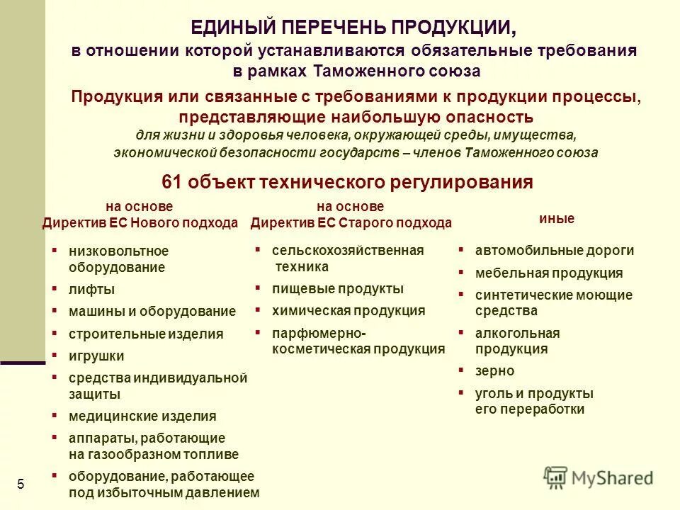 Экономическая безопасность таможенного союза. Объекты технических регламентов. Единый перечень технических средств. Единый перечень продукции. Связанные с природой и свойствами объекта технического регламента.