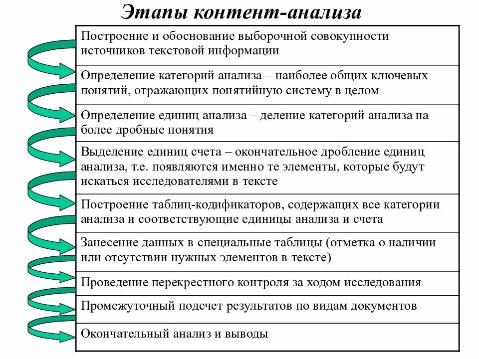 Методология исследования текста