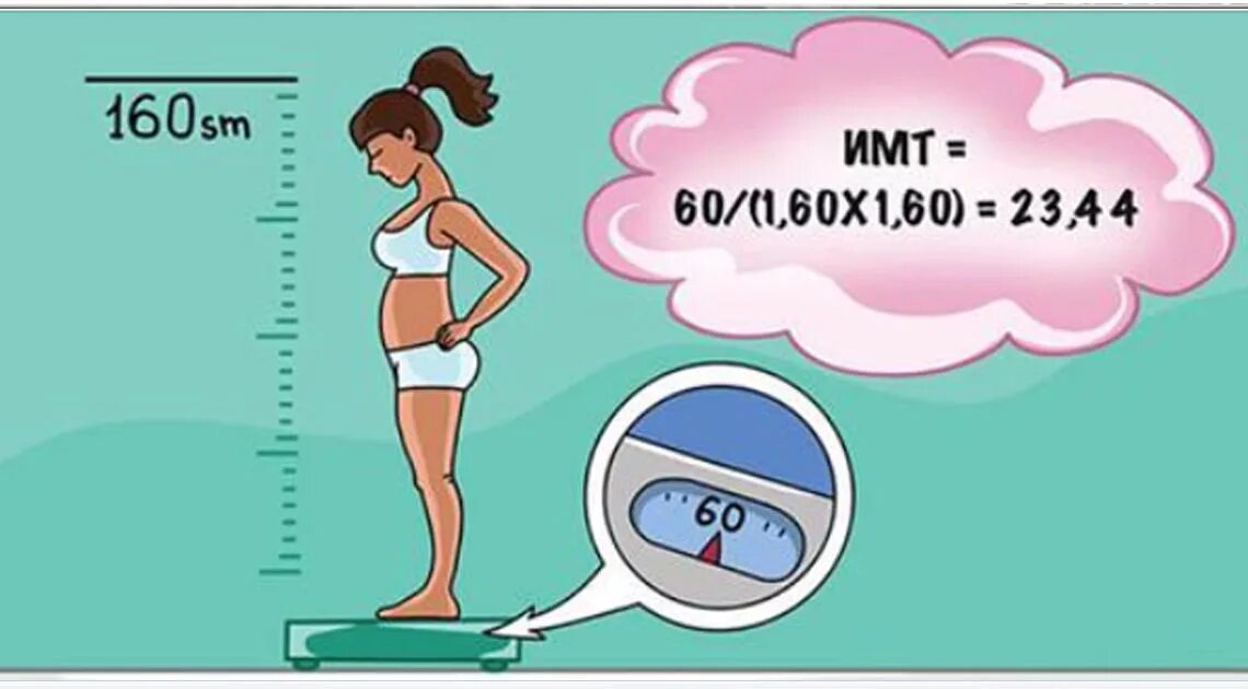 Идеальный вес. Рост и вес женщины. Норма веса. Норма веса для женщин.