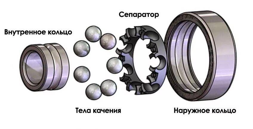 Подшипников сепараторного типа