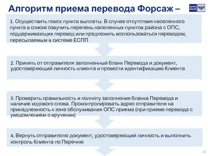 Возврат по сбп