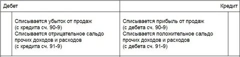 Прочие расходы дебет кредит
