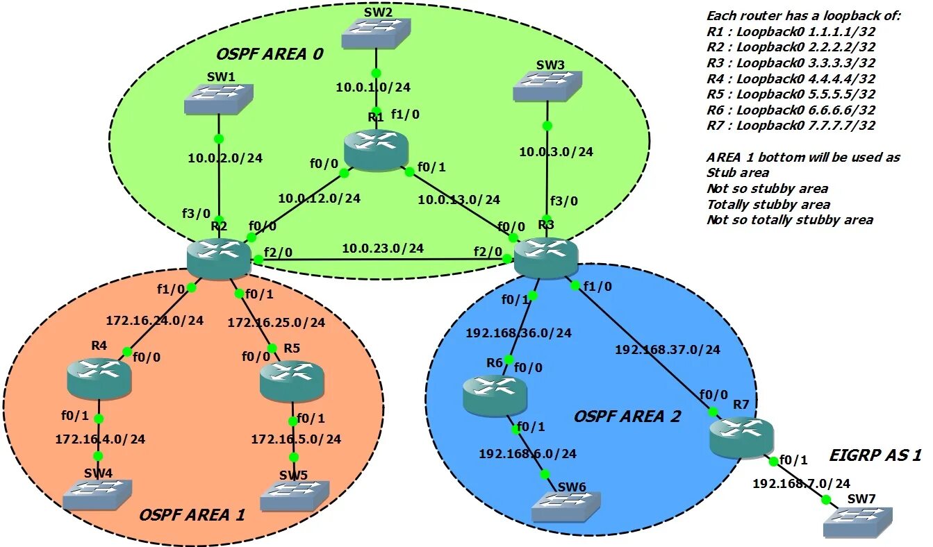 Как работает 3 6 9