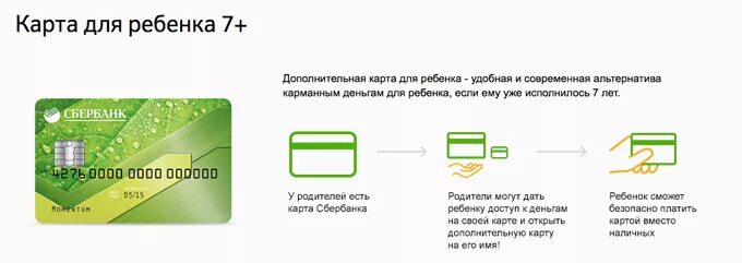 Дополнительная карта к основной. Со скольки лет можно оформить карту. Карта Сбербанка. Детская банковская карта Сбербанка. Детская Сбер карта детская Сбер карта.