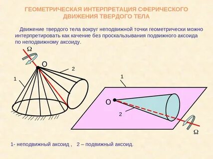 Неподвижные фигуры