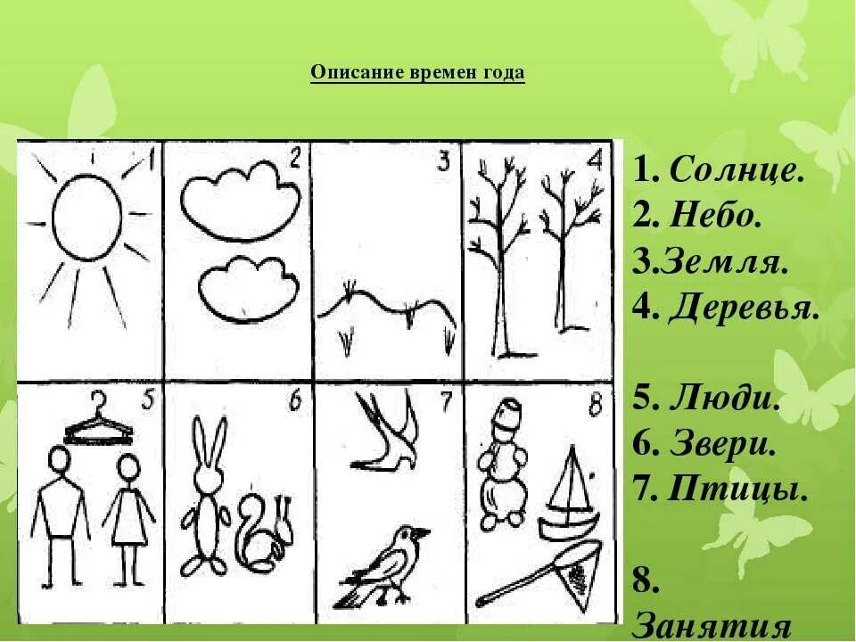 Схема описания осени. Схемы для составления рассказов. Мнемотаблицы для составления рассказов. Схемы составления рассказов для дошкольников.