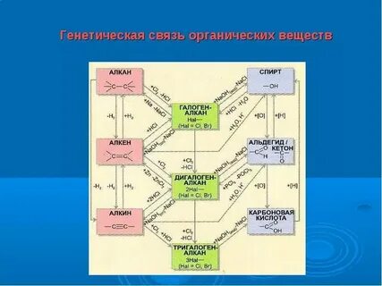 В данный класс в связи