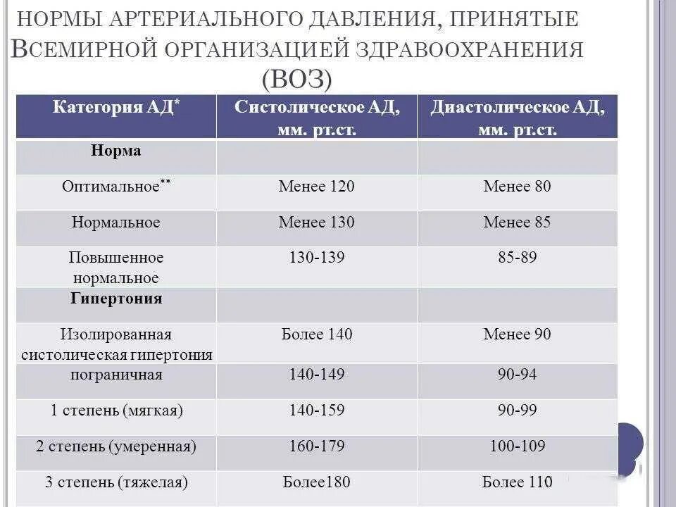 О чем говорят верхнее и нижнее. Систолическое артериальное давление норма. Систолическое и диастолическое артериальное давление норма. Нормы давления воз. Показатели ад нормы систолического и диастолического.