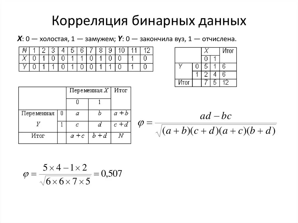 Корреляция бинарных данных. Составление корреляционной таблицы. Корреляция результатов для различных характеристик образца пример. Матрица корреляции. Бинарные данные это