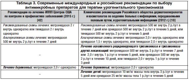 Трихомониаз у мужчин препараты. Схема лечения метронидазолом в гинекологии. Схема лечения половых инфекций. Схема лечения метронидазолом. Схема лечения трихомониаза метронидазолом.