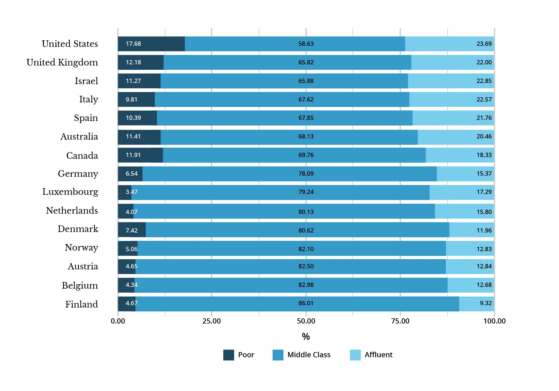 Middle class in USA. Middle class by Country. Средний класс в Канаде 2020. Middle class Spain. Средний класс на английском