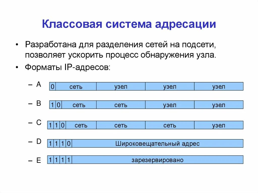 Класс маски подсети. Классовая адресация ipv4. Классы сетей ipv4. Классы сети IP адресов в подсети. Таблица IP Разделение подсети.