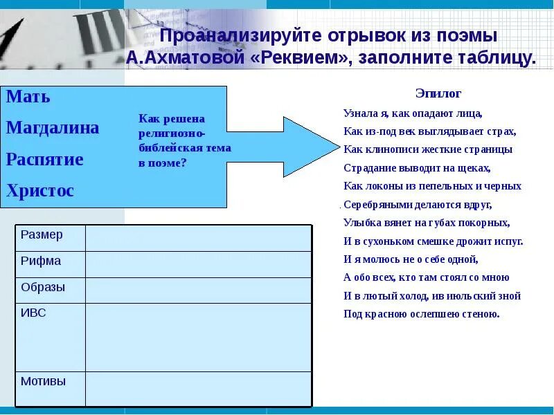 Что составляет сюжет поэмы реквием заполните таблицу Разработка урока литературы на тему "Анализ поэмы А.А. Ахматовой "Реквием