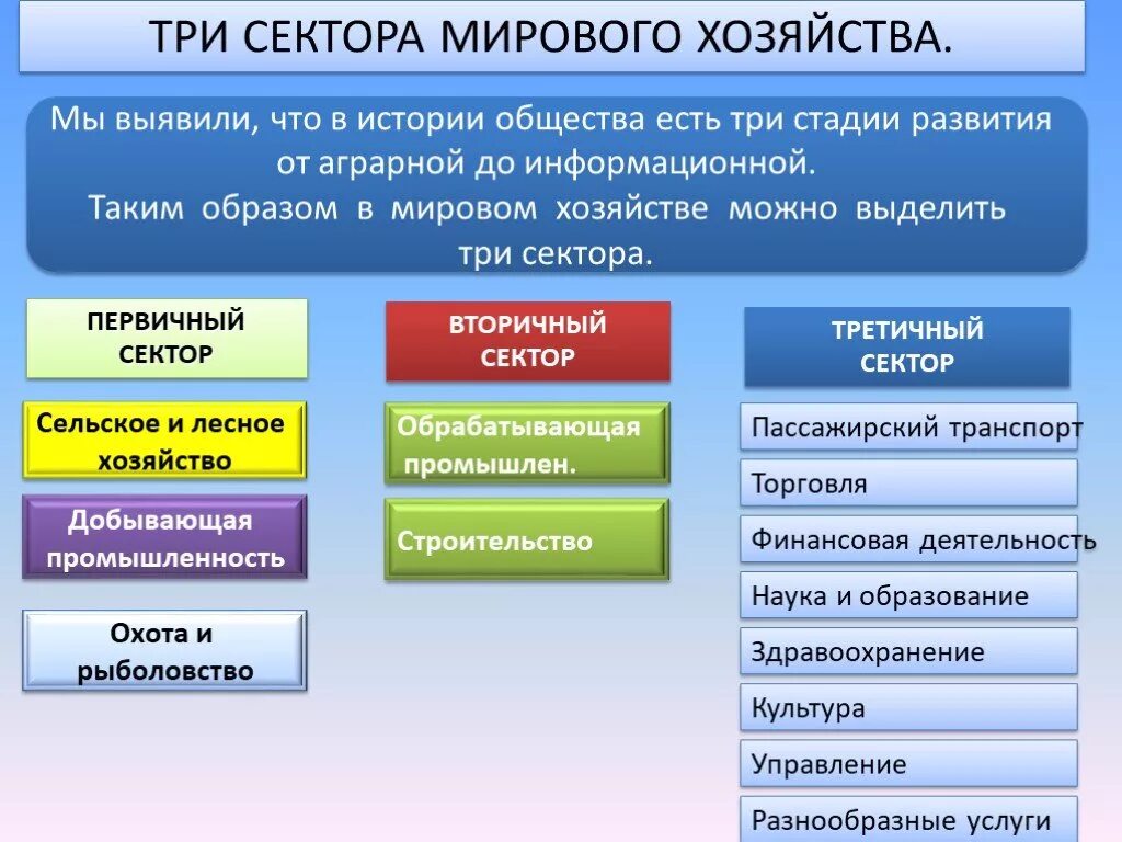 Первичный промышленность