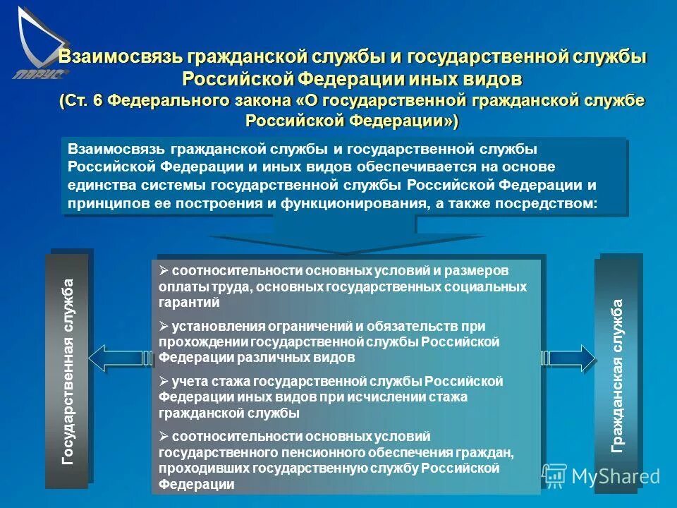 Развития системы государственной службы российской федерации. Виды государственной службы. Государственная служба иных видов. Государственная Гражданская служба иных видов. Государственная служба иных видо.