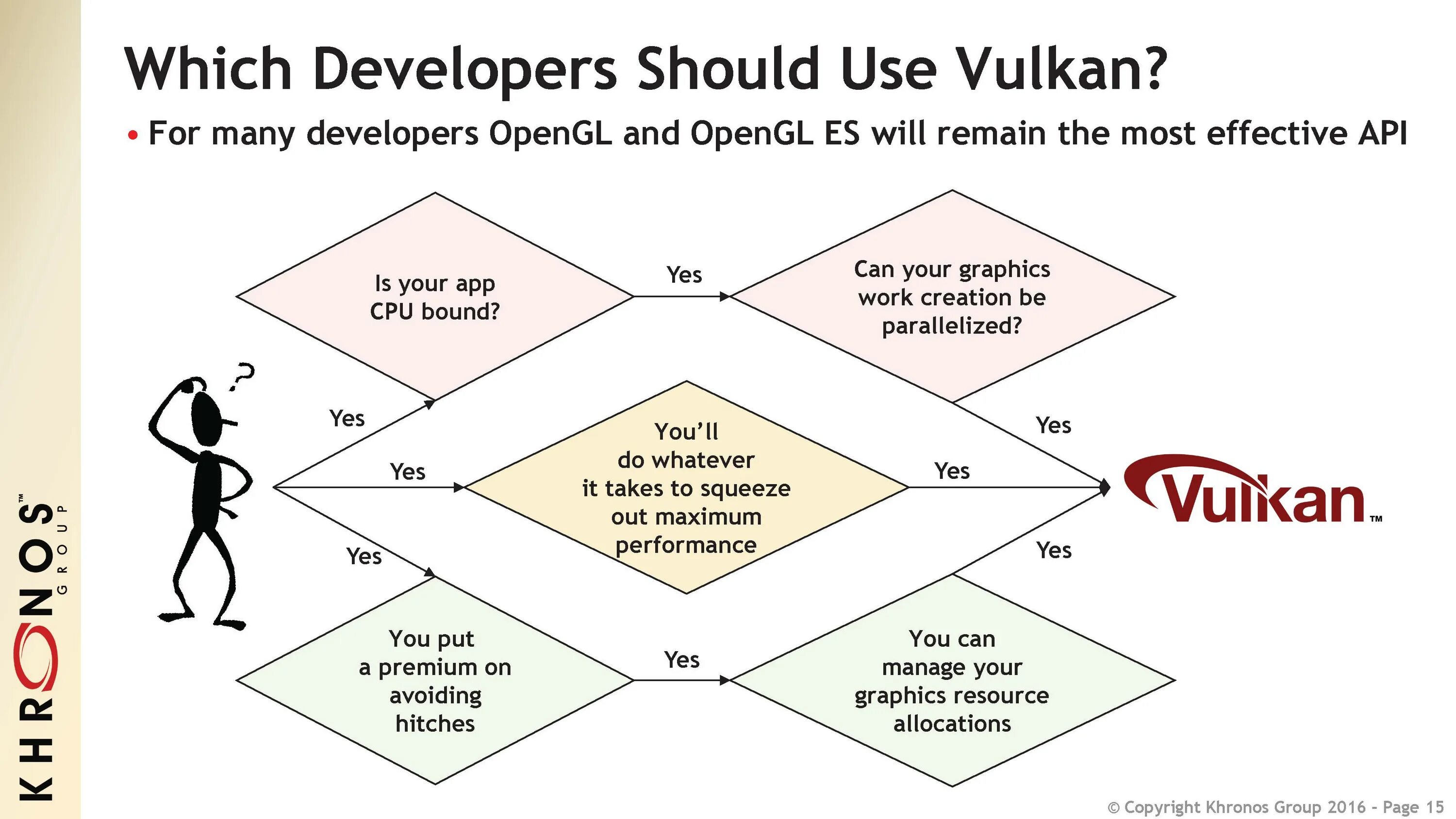 Using vulkan. Vulkan 1 1 support. vulkan api и opengl разница. graphics api vulkan vs opengl список телефонов. vulkan vs opengl coordinate system.