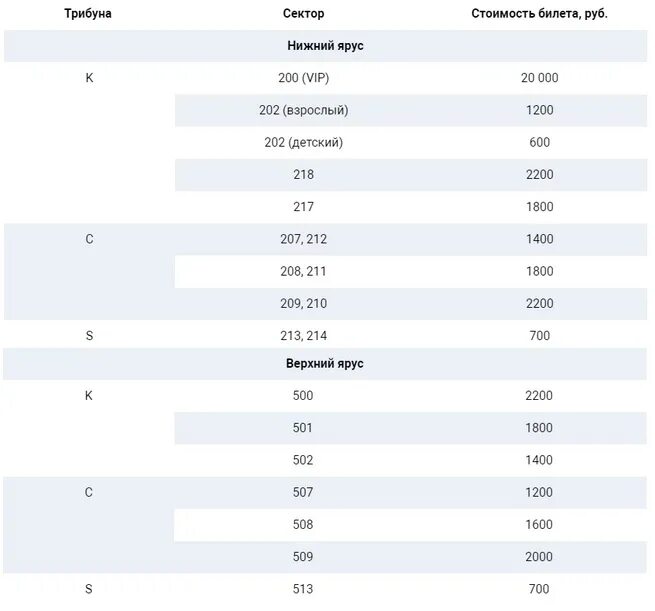 Билеты 700 рублей. ЦСКА вэб Арена цены на билеты. Билет на матч ЦСКА 500 Р. Абонемент ЦСКА. 2 Билет баскетбол ЦСКА 1981.