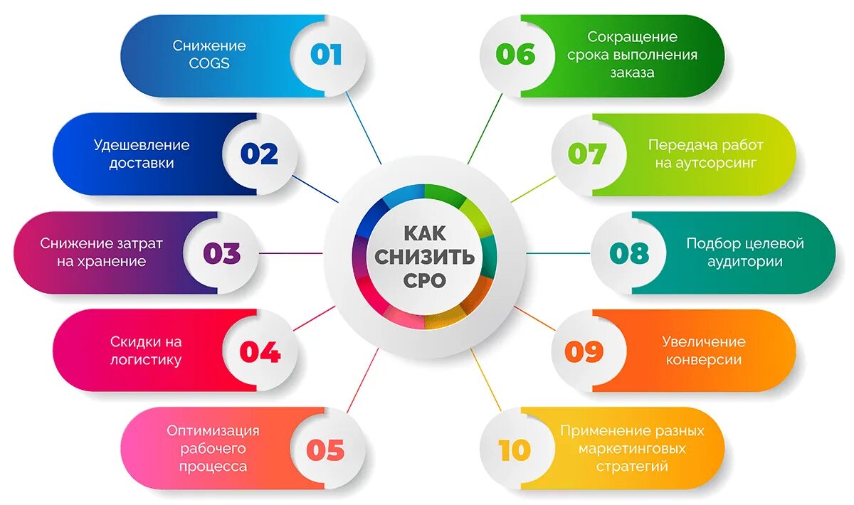 Какую аудиторию вы хотите