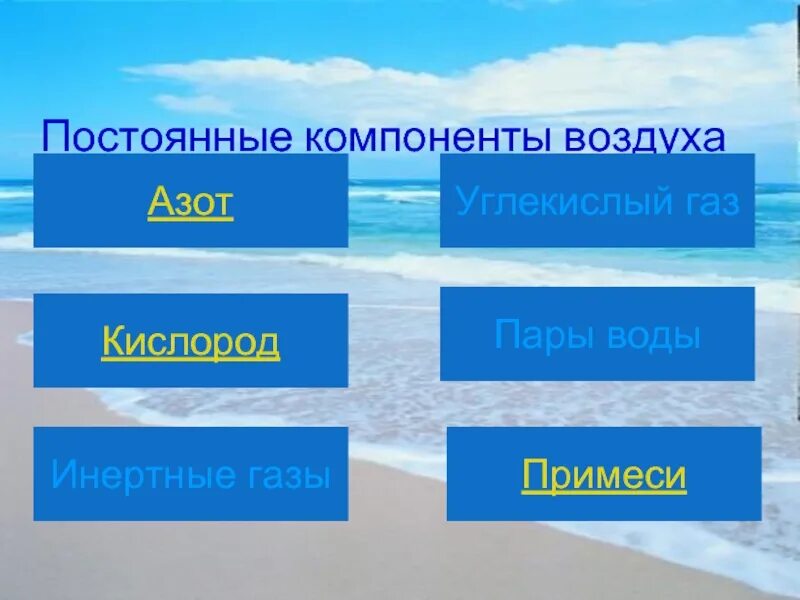 Электронная составляющая воздух. Компоненты воздуха. Постоянные компоненты воздуха. Постоянные составные части воздуха. Составляющие компоненты воздуха.