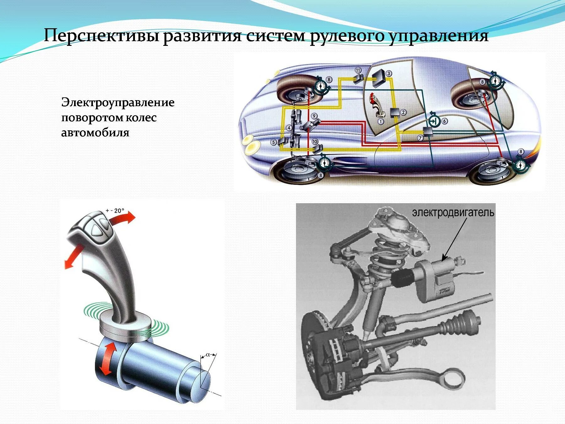 Перспективы развития систем управления. Устройство поворота колес автомобиля. Рулевое управление автомобиля. Рулевой привод автомобиля. Поворотный механизм автомобиля.