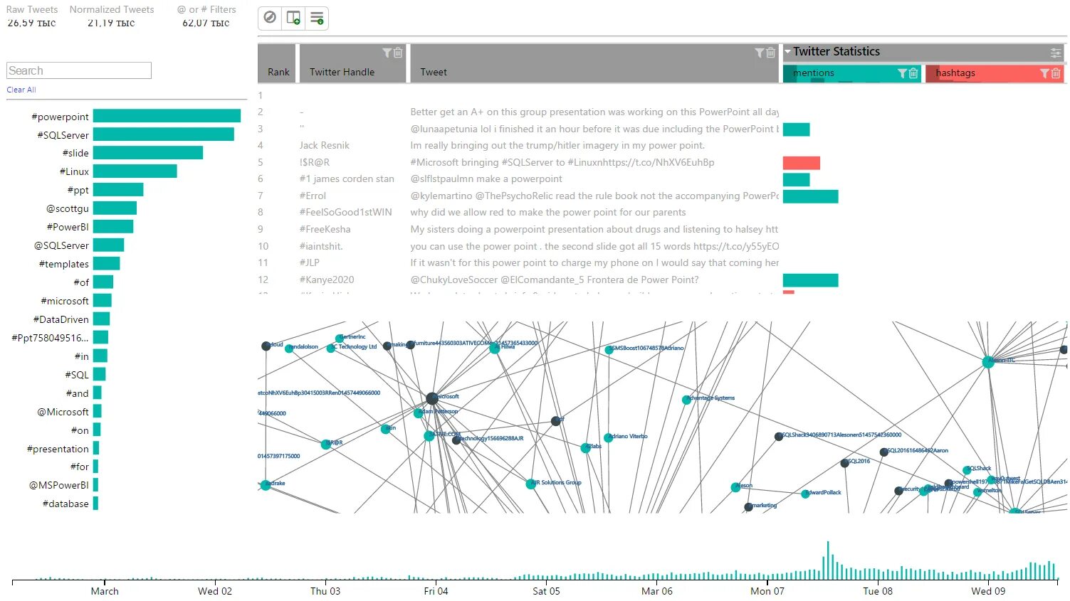 Анализ power bi. Визуализация данных в Power bi. Визуализация аналитики. Визуализация показателей в Power bi. Power bi визуализация связей.