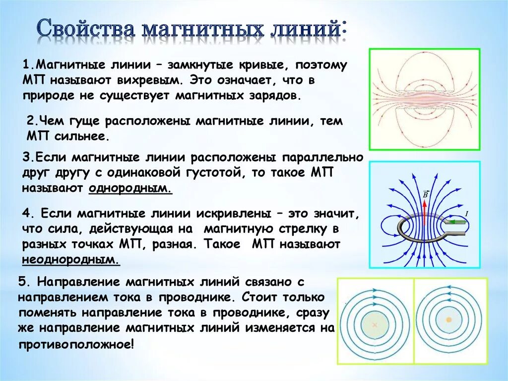 Что называют магнитной линией магнитного поля. Характеристика магнитных линий. Замкнутые магнитные линии. Свойства линий магнитного поля. Магнитные линии магнита.