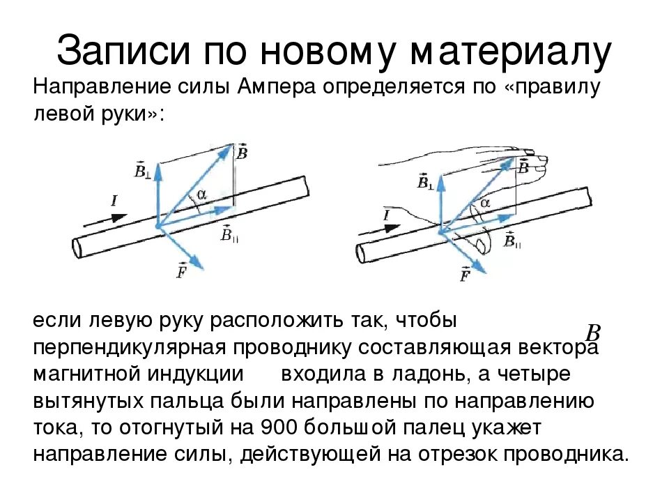 Сила Ампера физика 11 класс. Сила Ампера схема. Направление силы Ампера и Лоренца. Сила Ампера задачи. Правило для определения направления силы лоренца