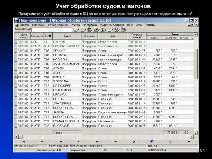 Нормы обработки