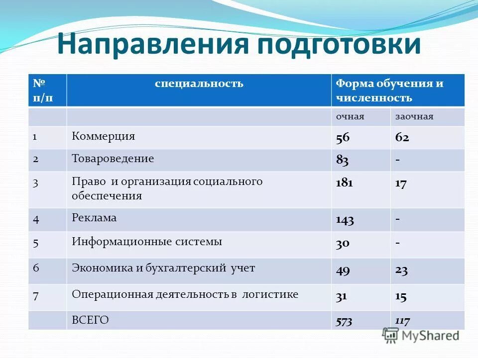 Форма 6 экономика. Форма 6. Деньги виды денег. Общая характеристика субъектов экономической деятельности. Форма 6 экономика.