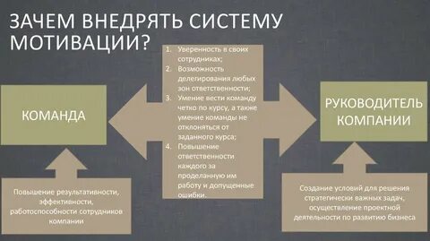 Мотивация команды пример