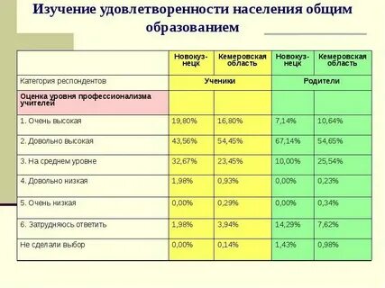 Уровень минимальной эффективности
