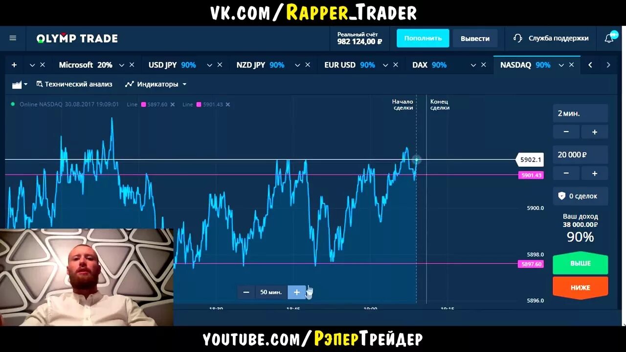 Как торговать по новостям. Grand farm trade. Treyding cherniy dark foto. Нон фарм в трейдинге это. Olymp trade.