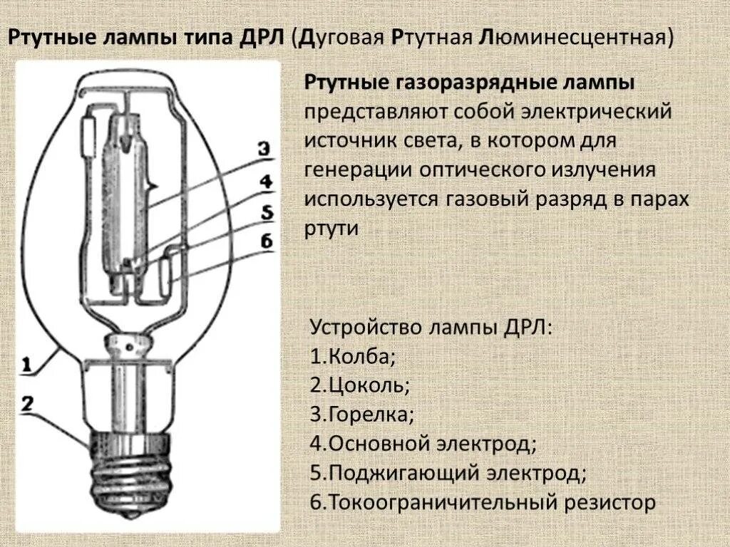 Устройства освещения применяемые для