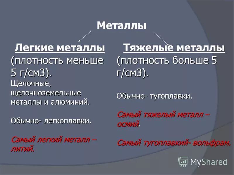 Легкие металлы плотность. Легкие металлы плотность