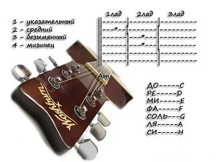 Игра на электрогитаре для начинающих