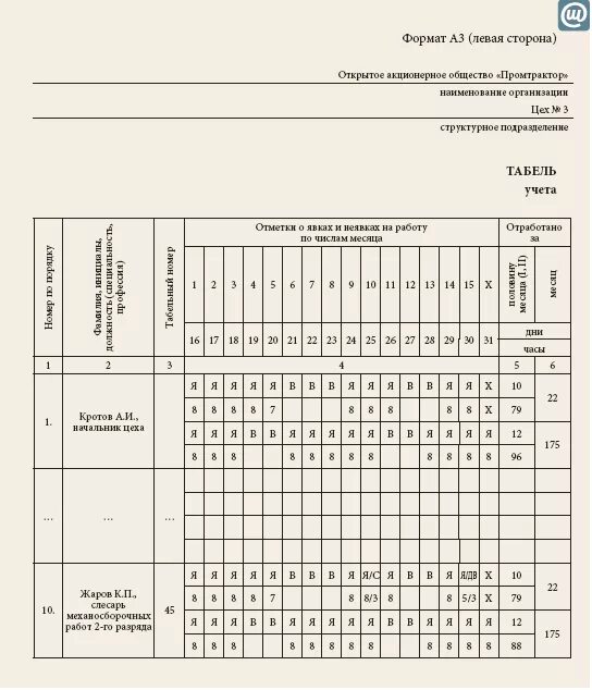 Учет времени сверхурочные. Табель учета сторожей по часам. Табель учёта сверхурочного времени. Табель т13 ночные смены. Пример заполнения табеля учета рабочего времени с ночными часами.