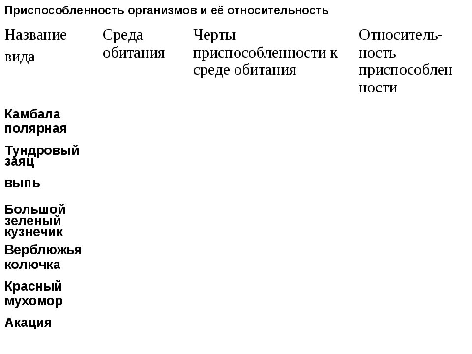 Изучение приспособленности организмов к определенной среде обитания. Виды приспособленности организмов к среде обитания. Приспособленность к среде обитания таблица. Приспособление организмов таблица. Приспособленность организмов и её относительность.