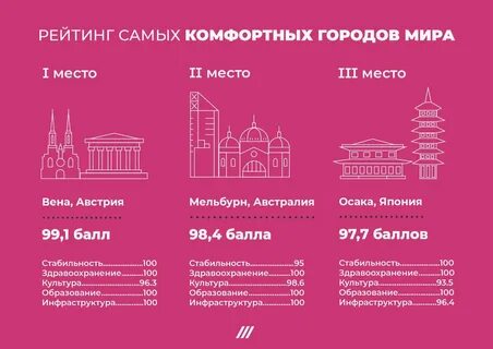 Рейтинг комфортных