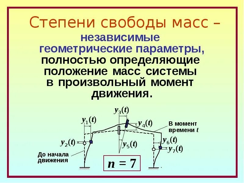 Степенью свободы называется. Степени свободы масс. Степень свободы системы. Степень свободы сооружения. Основные понятия динамики.