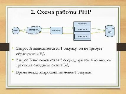 Как работает система запросов