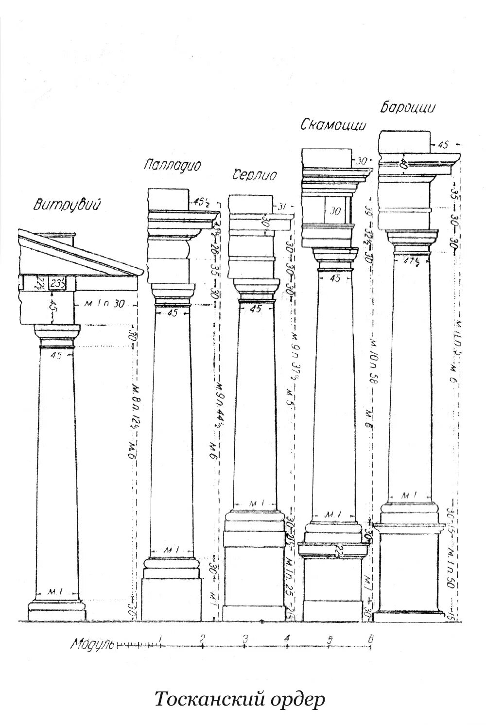 Тосканский ордер Витрувия. Тосканский ордер Палладио. Тосканский ордер в архитектуре. Архитектурный ордер Тосканский.