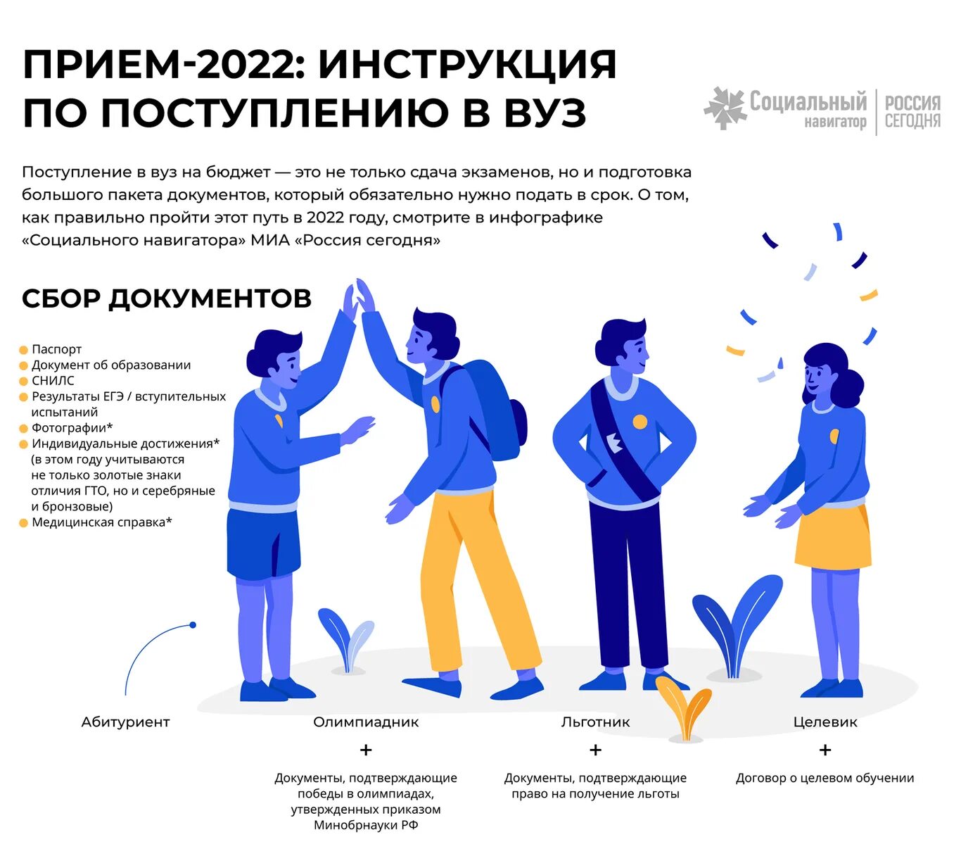 Лет абитуриентам. Инфографика поступление в вуз 2022. Инструкция для поступления в вуз инфографика. Инструкция по поступлению в вуз. Прием 2022.