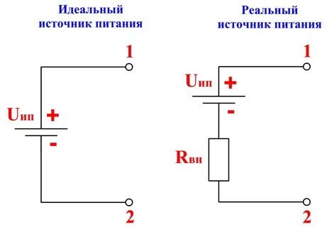Идеальный источник тока это