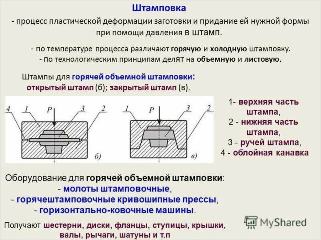 Насколько обработка. Схема технологического процесса штамповки. Схема техпроцесса штамповки детали. Объемная штамповка металла схема. Горячая объемная штамповка схема техпроцесса.