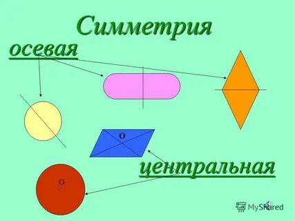 Оси симметрии многоугольников