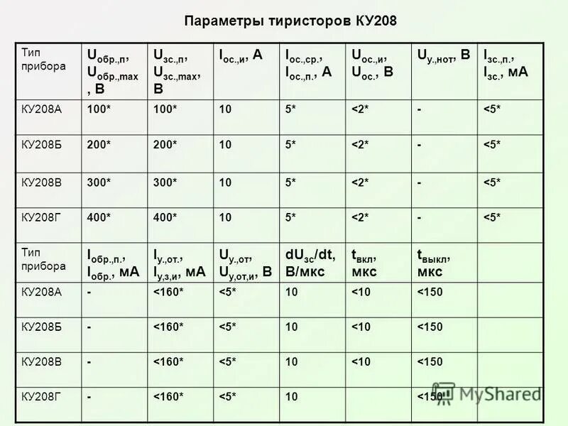 Ку л б. Даташит тиристора ку 202. Тиристор ку202 характеристики. Таблица тиристоров ку202. Тиристоры ку201 202 параметры.