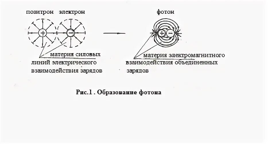 Фотоны и электроны